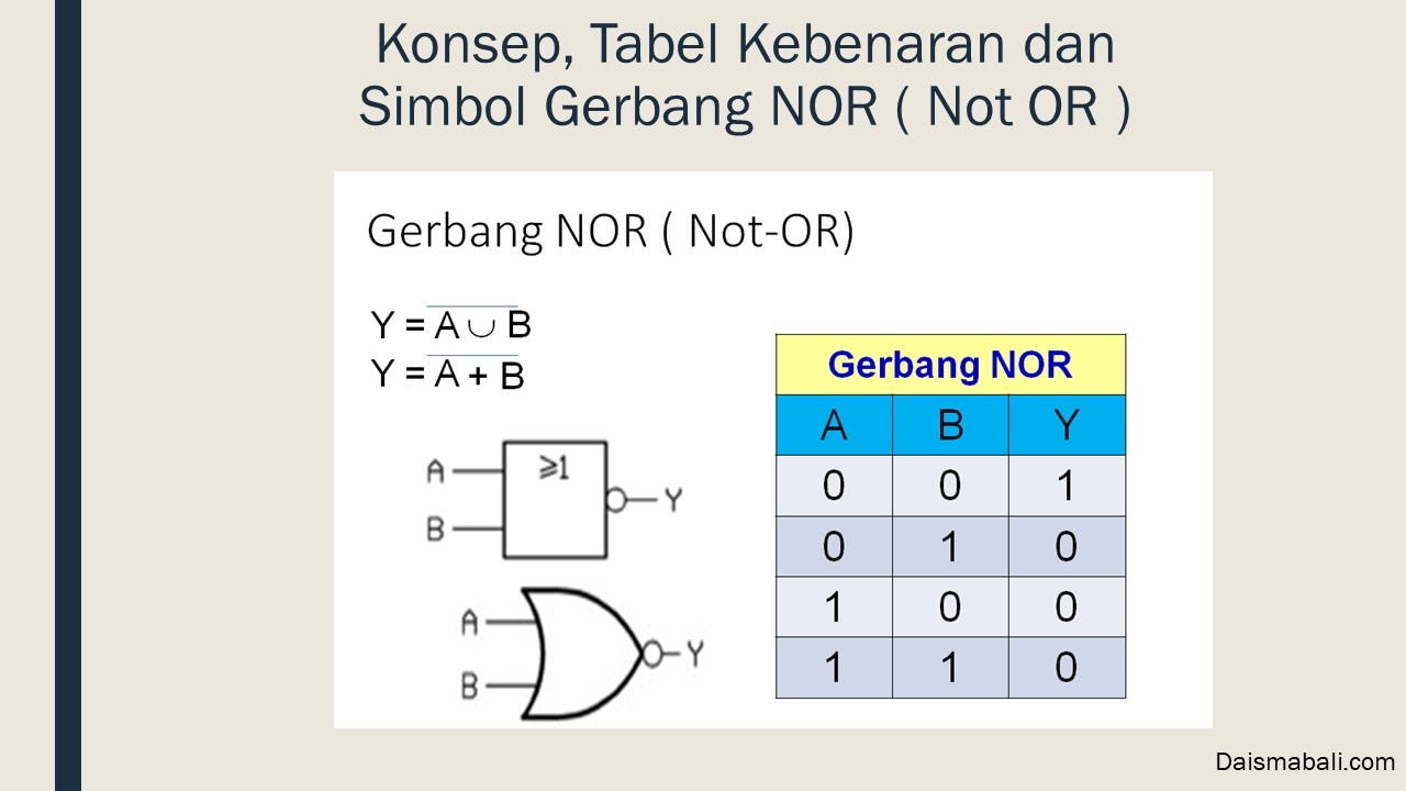 Belajar Gerbang Logika Dasar beserta Simbolnya | by Daisma Bali | Medium