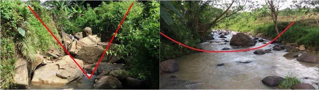 Pola Sungai & Kelurusan. Daerah penelitian terdiri dari banyak… | by Rakha  Azmandika | Geologi dan Hidrogeologi Daerah Talagasari, Kecamatan  Serangpanjang, Kabupaten Subang | Medium