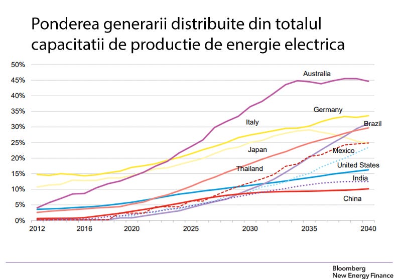 Blockchain O Noua Paradigma Pentru Sistemul Energetic By Adrian Stratulat Medium
