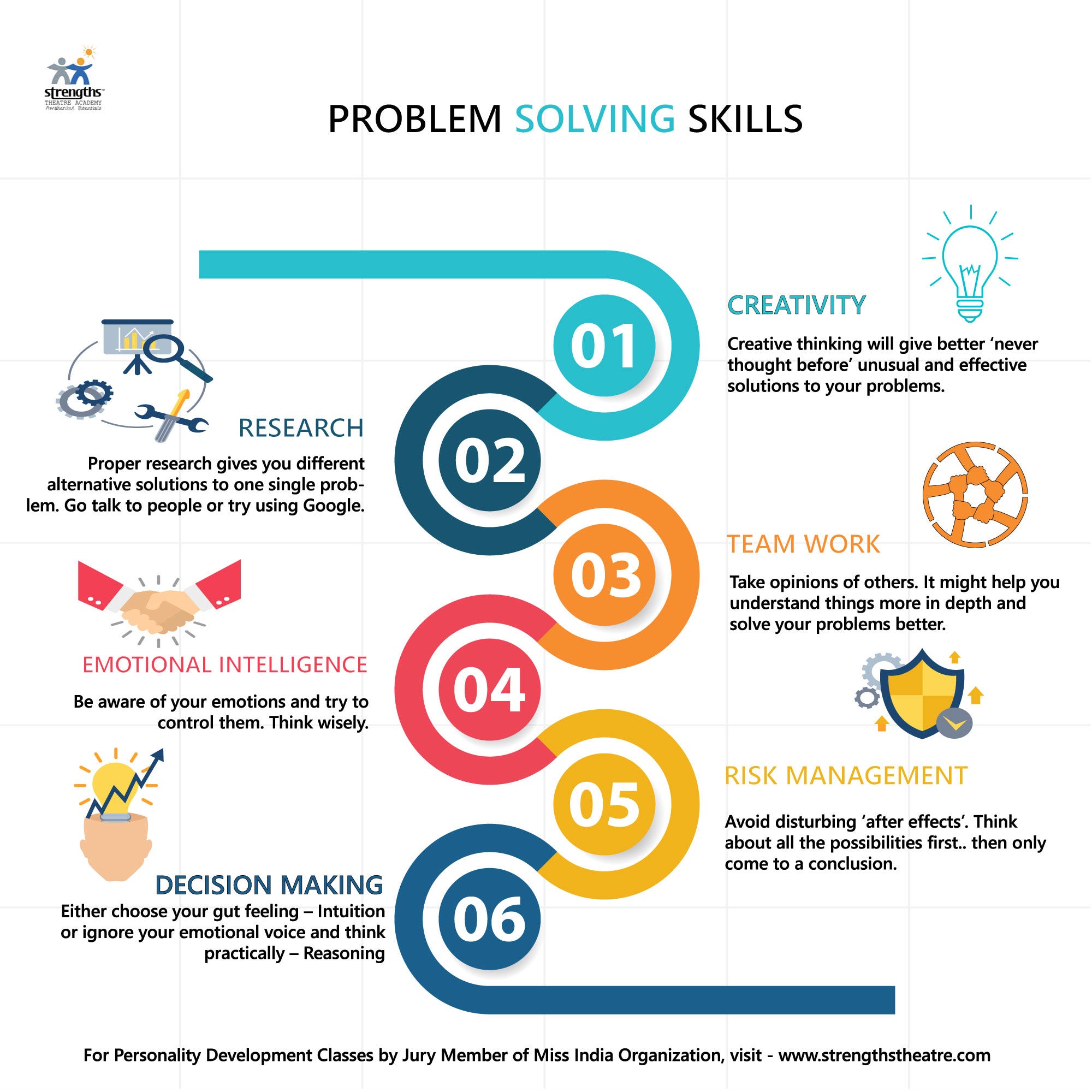 Problem Solving Skills Pictures, Clip Art Royalty Free Library Problem Analytical Skill jpg (2000x2000)