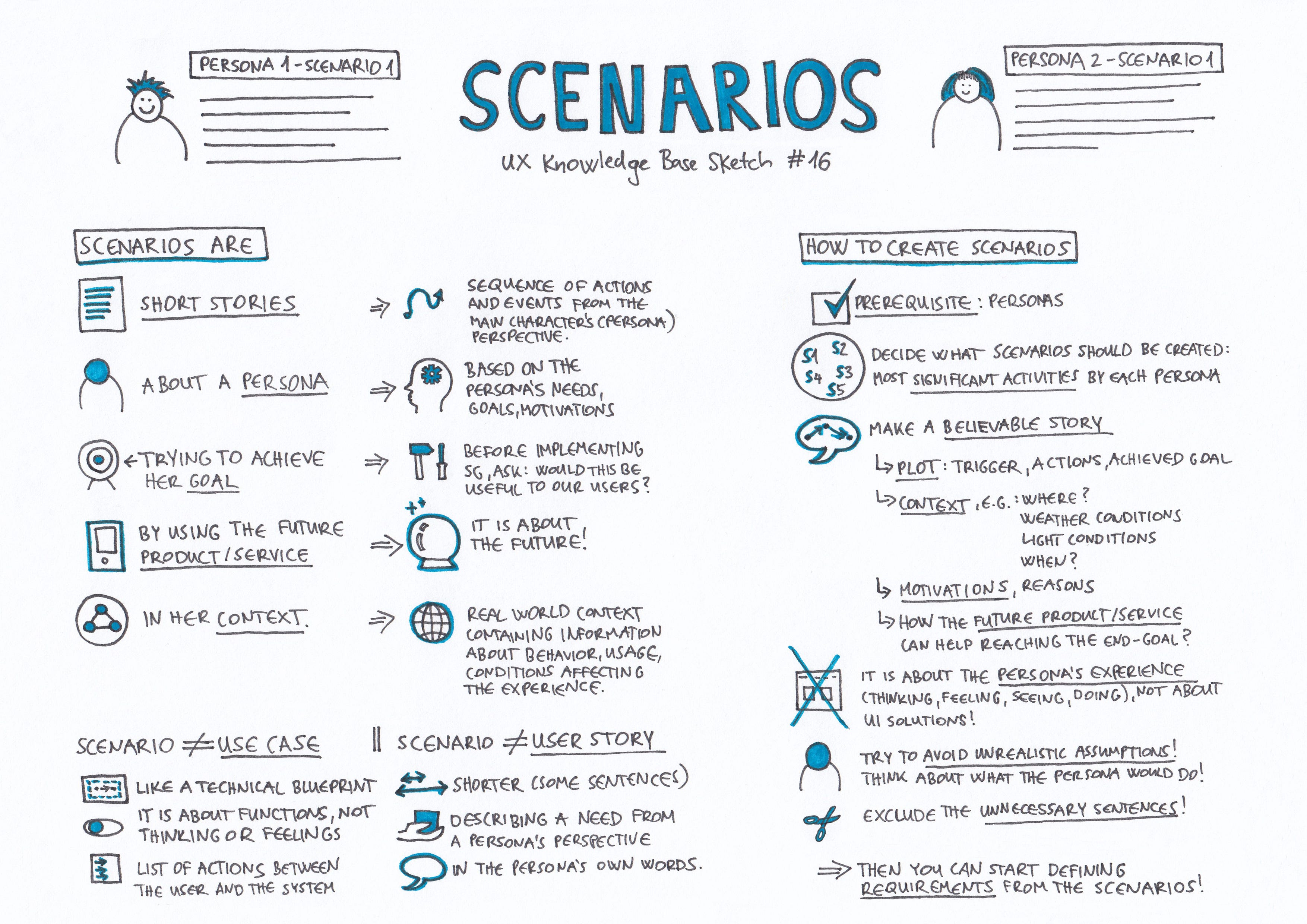 Scenario Planning For Financial Uncertainty Scenario Planning For Financial Uncertainty