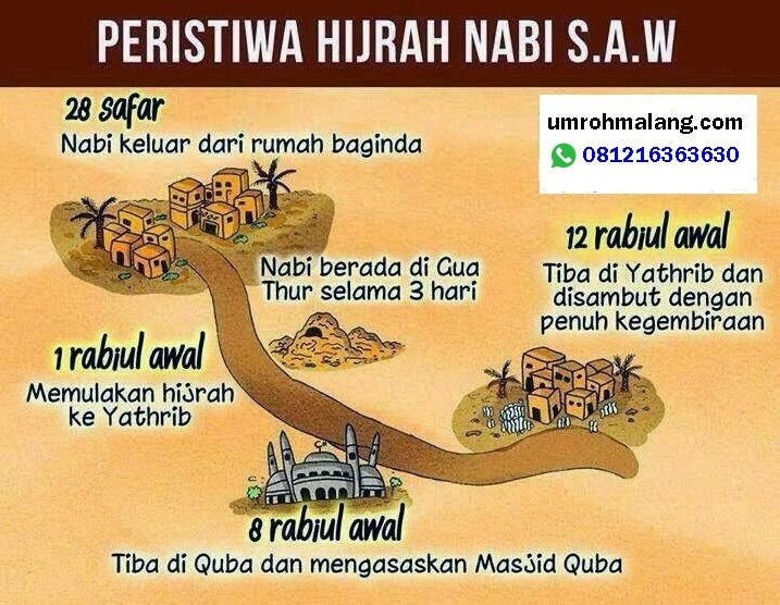 Kisah Perjalanan Hijrah Nabi Muhammad dan Abu Bakar Ash Shiddiq Menuju  Madinah | by Umroh Malang | Medium