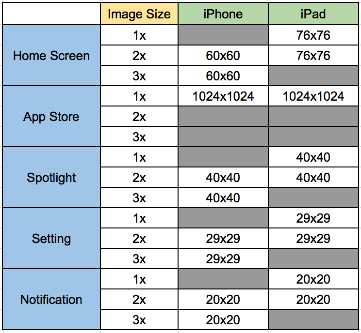 Ios App Icon Size Checklist One Of The Troubles To Develop Ios App By Mark Medium