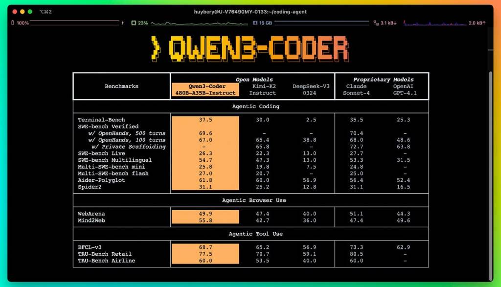 Qwen-3 Coder is Here | cbarkinozer