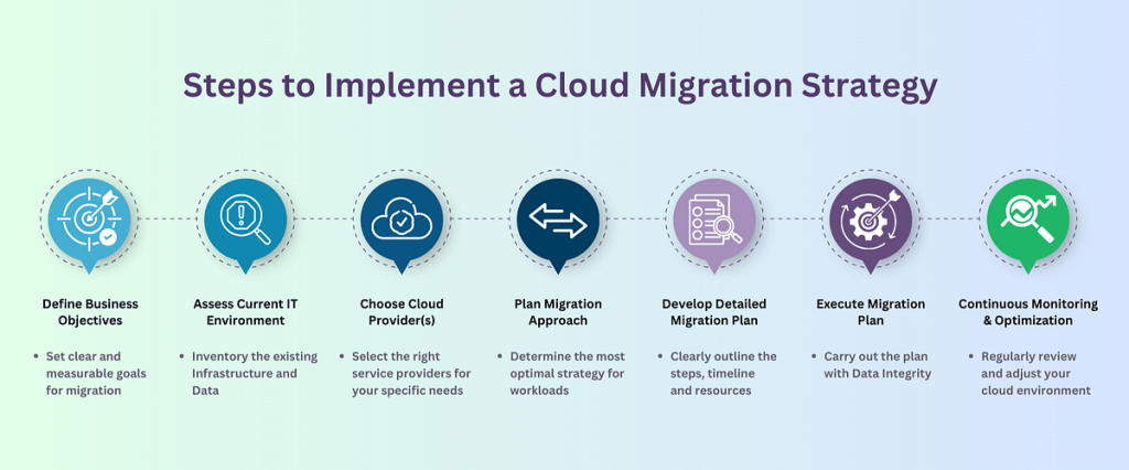 The Future of Generative AI and Cloud Transformation: What Businesses Should Prepare for in 2025 | by Priti rabade | Jul, 2025