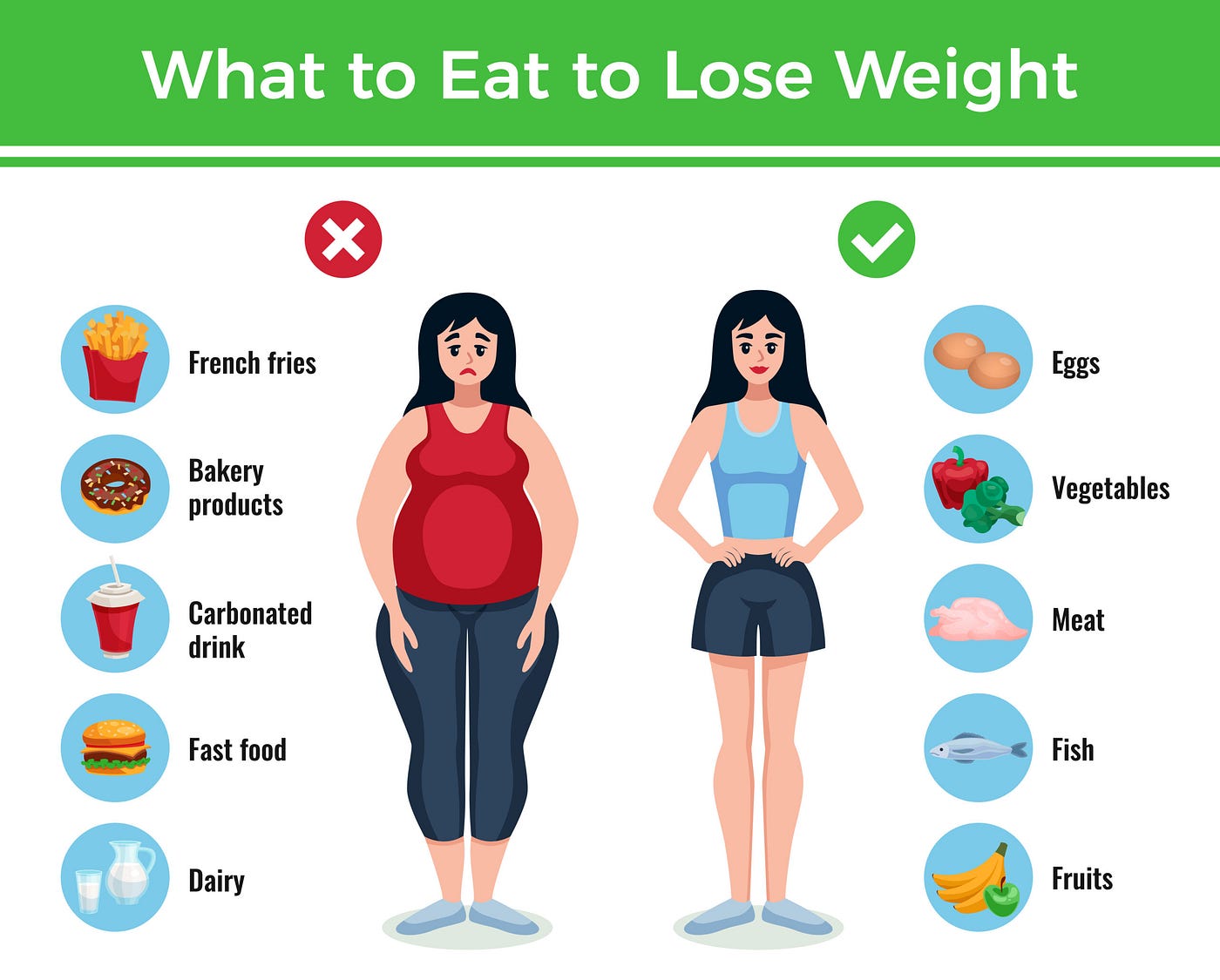 I Need To Lose Weight Fast And Healthy