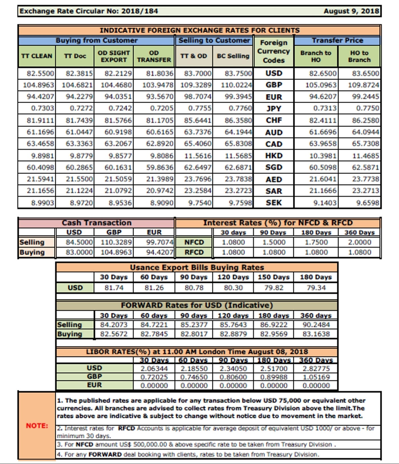 How To Calculate Currency Exchange How To Calculate Currency Exchange