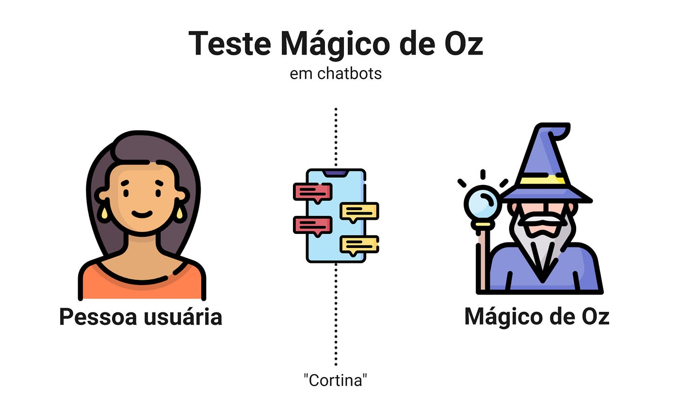 Teste Para Saber Se Sou Médium