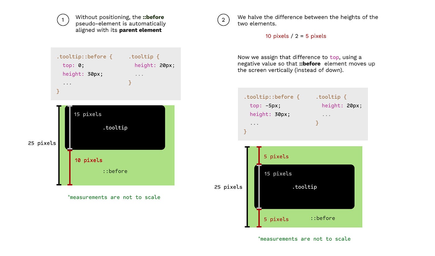 Hover tooltip. Hover tooltip