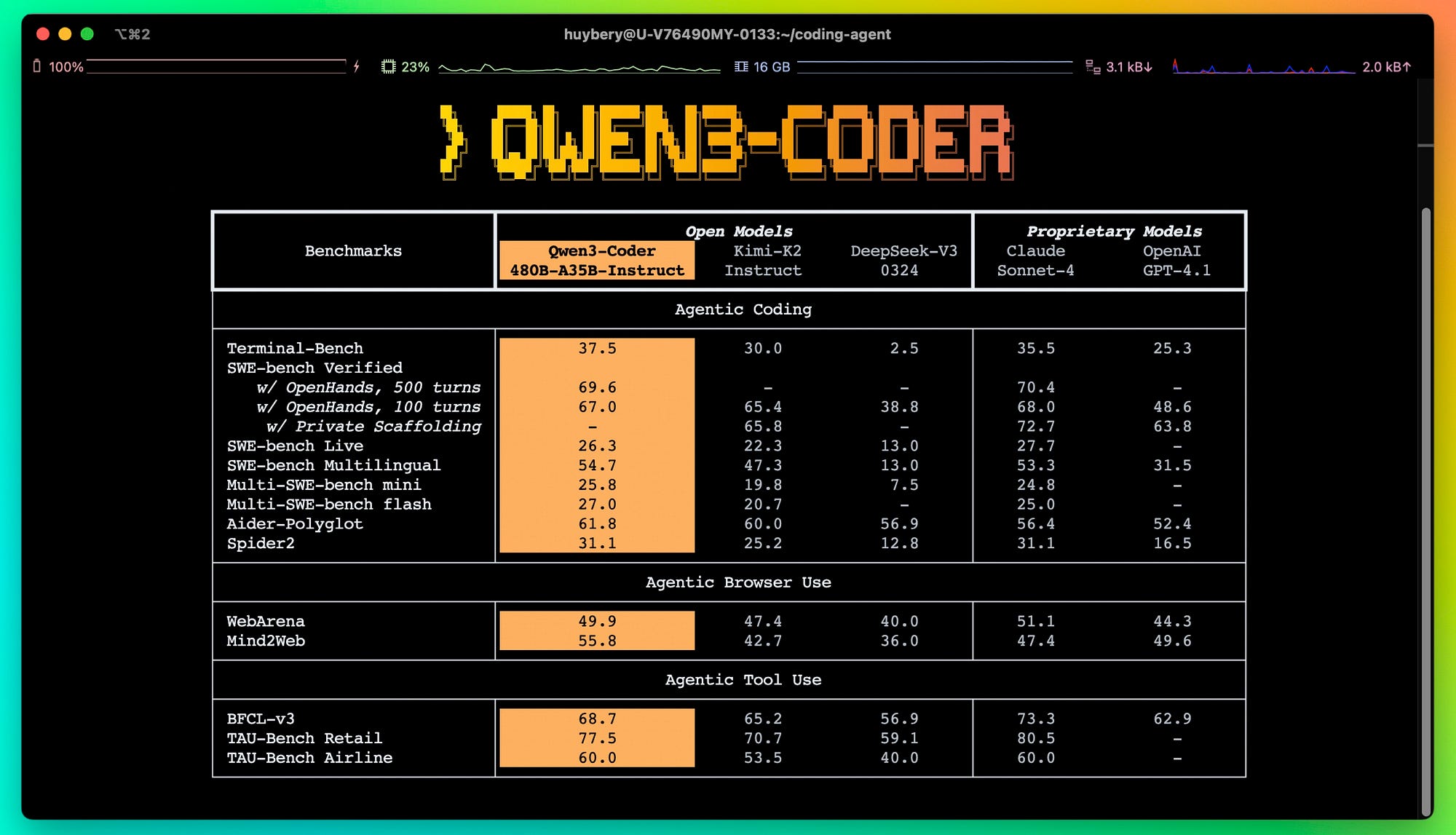 Qwen Code CLI + Qwen3-Coder Lets Set Up Qwen Code, Better than Claude Code? | by Poojan Vig | Jul, 2025 | Generative AI Qwen api key