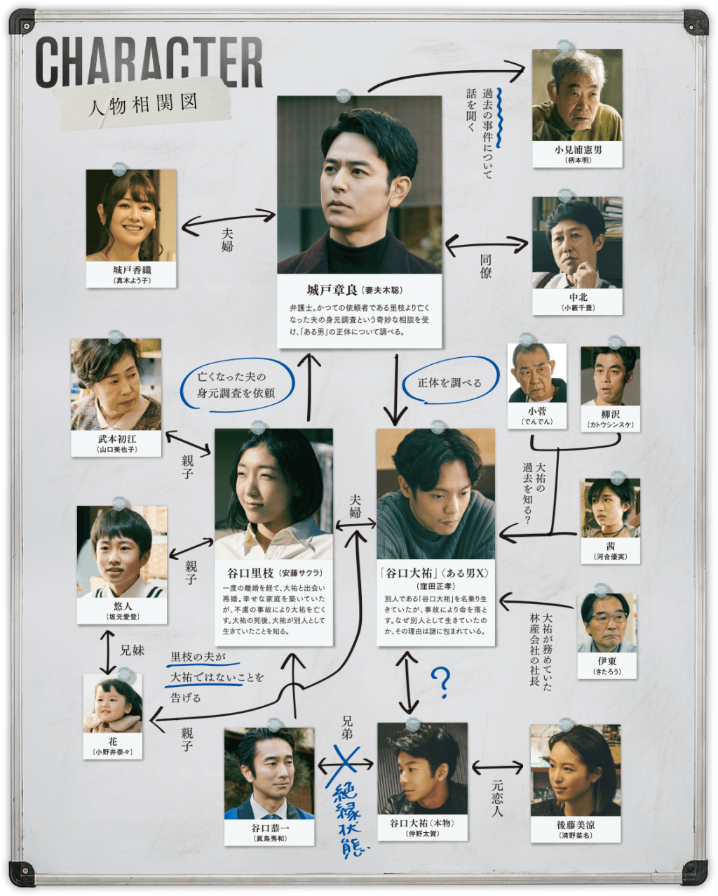 とある男の忘備録 絶対女子アナ女