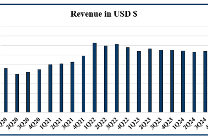 Nova Leap Health Corp. Posts Record Q2 2025 Results