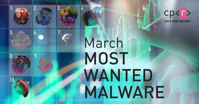 March 2020’s Most Wanted Malware: Dridex Banking Trojan Ranks On Top Malware List For First Time