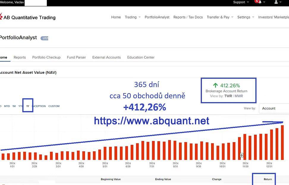 “As Bitcoin Surpasses 3,000, ABQuant Users’ Daily Earnings Rise to ,900”
