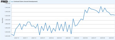 Bybit TradFi Report: Private Data Suggests Market Steady Without U.S. Official Figures