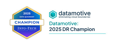 Datamotive Named Champion in Info-Tech’s 2025 Disaster Recovery Orchestration SoftwareReviews Report