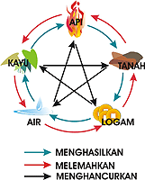 Kepribadian Anda Menurut Lima Elemen | Modelindo.net Blog
