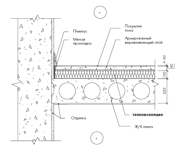 Стяжка пола с учетом прохода отопления: техники и рекомендации