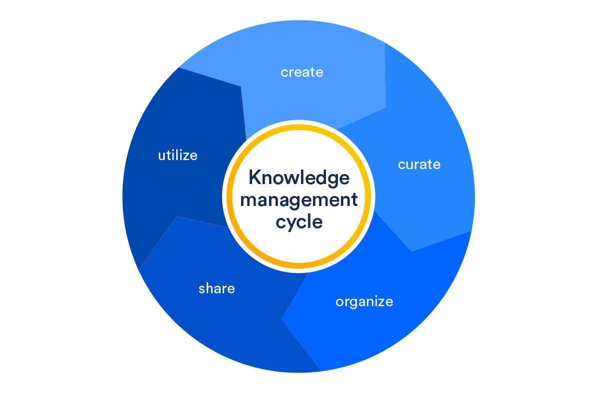  What is storage? We explain the meaning and basic knowledge in a way that even beginners can understand!