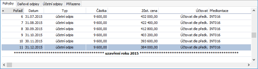 Vyrazeni Neodepsaneho Dlouhodobeho Hmotneho Majetku V Podvojnem Ucetnictvi Money