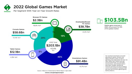 How Game Industry Regulations Are Evolving Worldwide