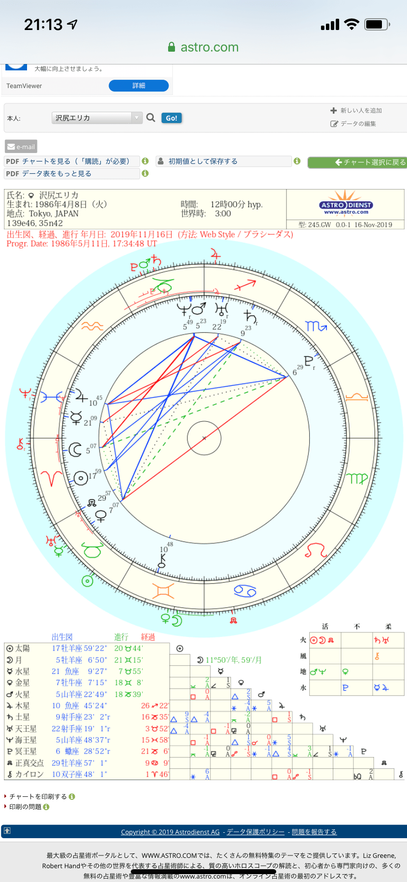 勝手にホロスコープを読んでみた！ | 工藤ちさと