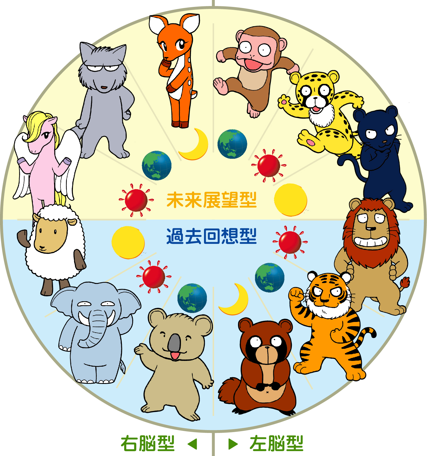 はじめまして 個性心理學！ | 大阪＠占い師 来多 杏心