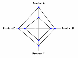 Radar Chart Example