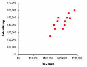 XY Chart Example