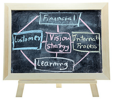 Balanced scorecard templates