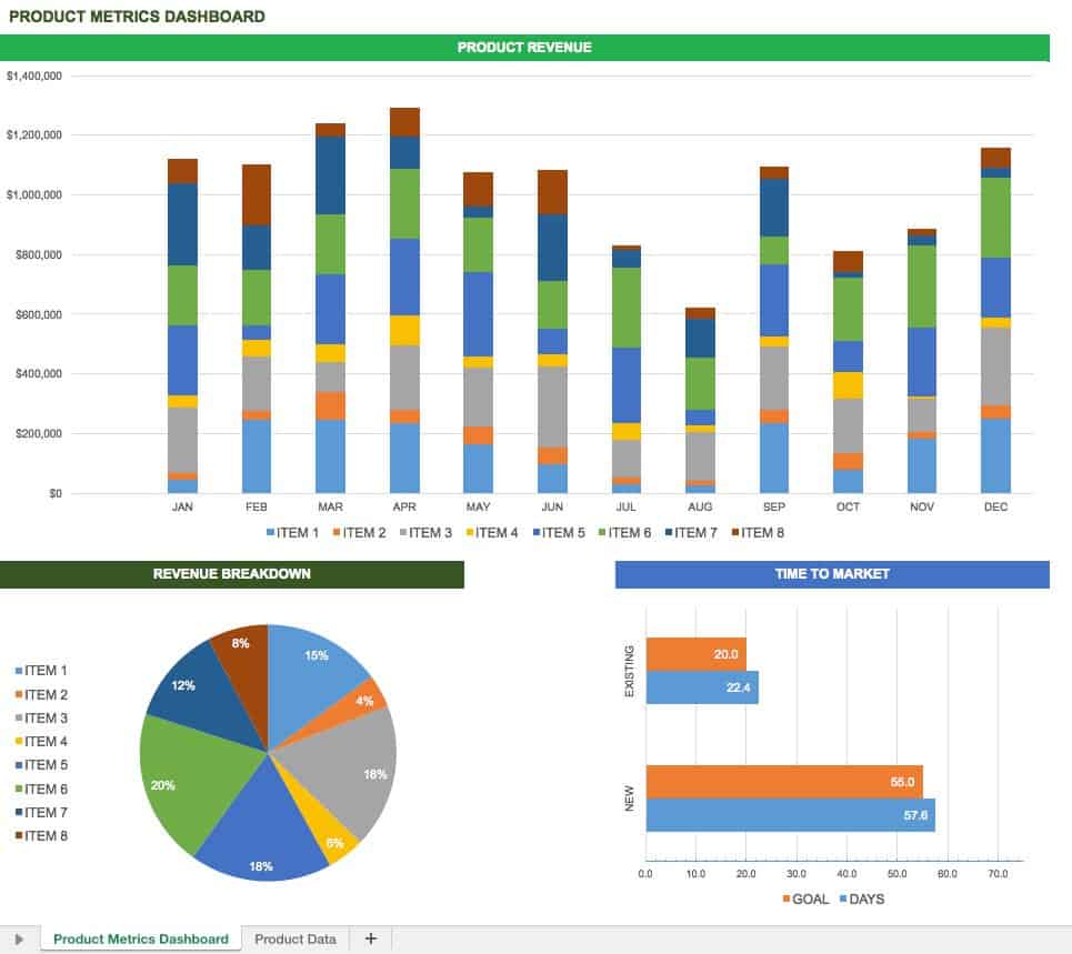 excel dashboard templates sales kpis