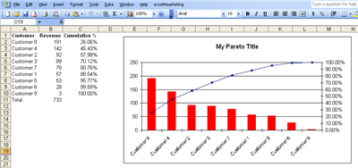 Pareto Analysis Template