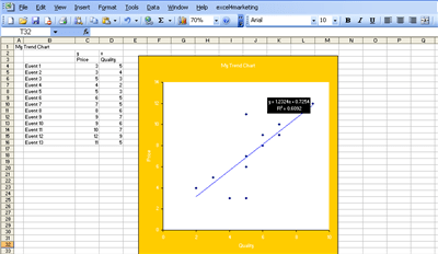 Trend Chart Template