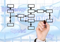 Departmental Organizational Structure