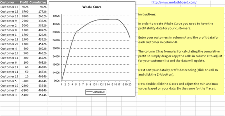 Contribution margin curve