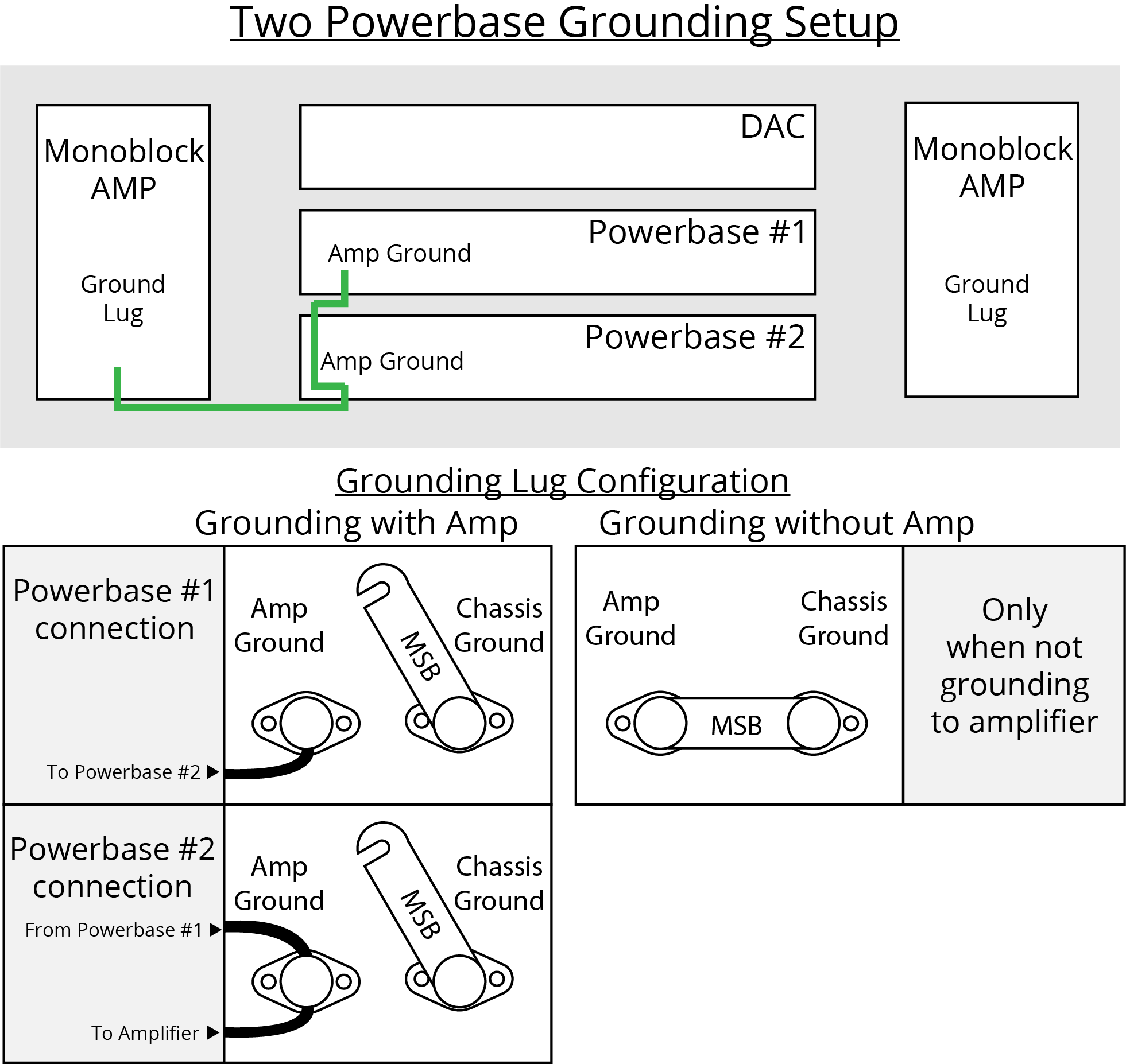Where Does The Ground Wire Connect At Sean Freeleagus Blog Where Does The Ground Wire Connect At Sean Freeleagus Blog