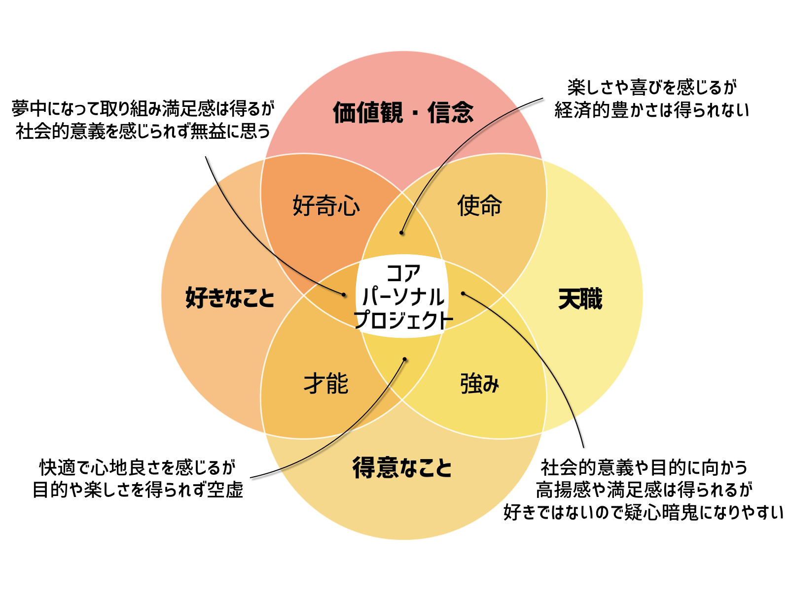 自分に疲れる】なぜ真面目すぎる人ほど損をする？生きづらい性格を直す５ステップ | 内向型人間の進化論