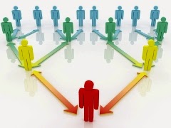 4.Tugas Manajer Pemasaran Perusahaan – musasidabutar