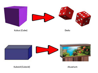 Bentuk 3 Dimensi | Pembelajaran Matematik Tahun 4 & 5