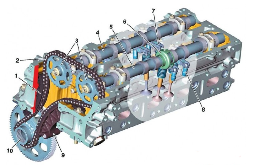 Engine Specifications For Mercedes Om651 Characteristics Oil Performance Engine Specifications For Mercedes Om651 Characteristics Oil Performance