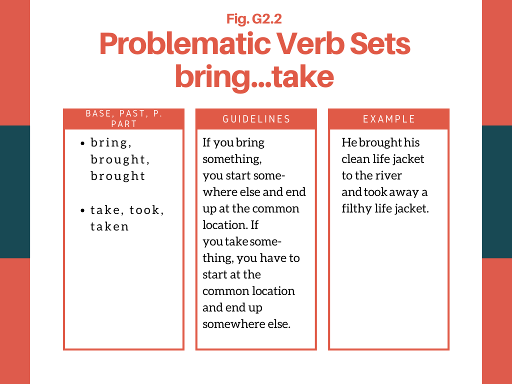 G2: Avoiding General Verb Problems - myText CNM
