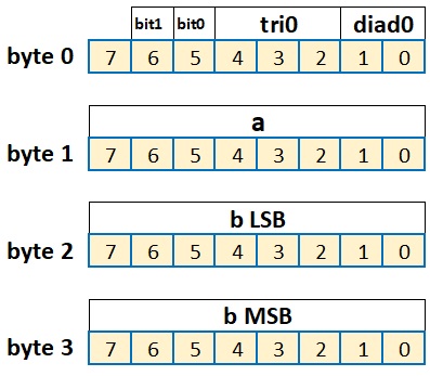 как нарисовать бита и байта