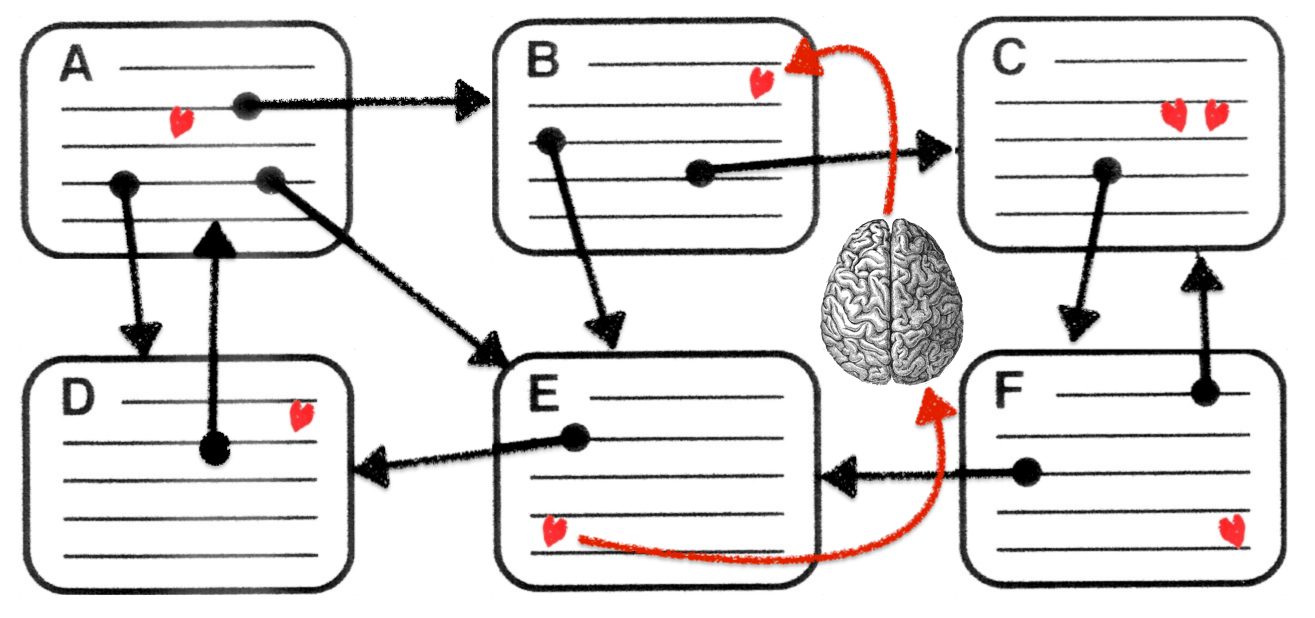 ハイパーテキスト:Hypertext