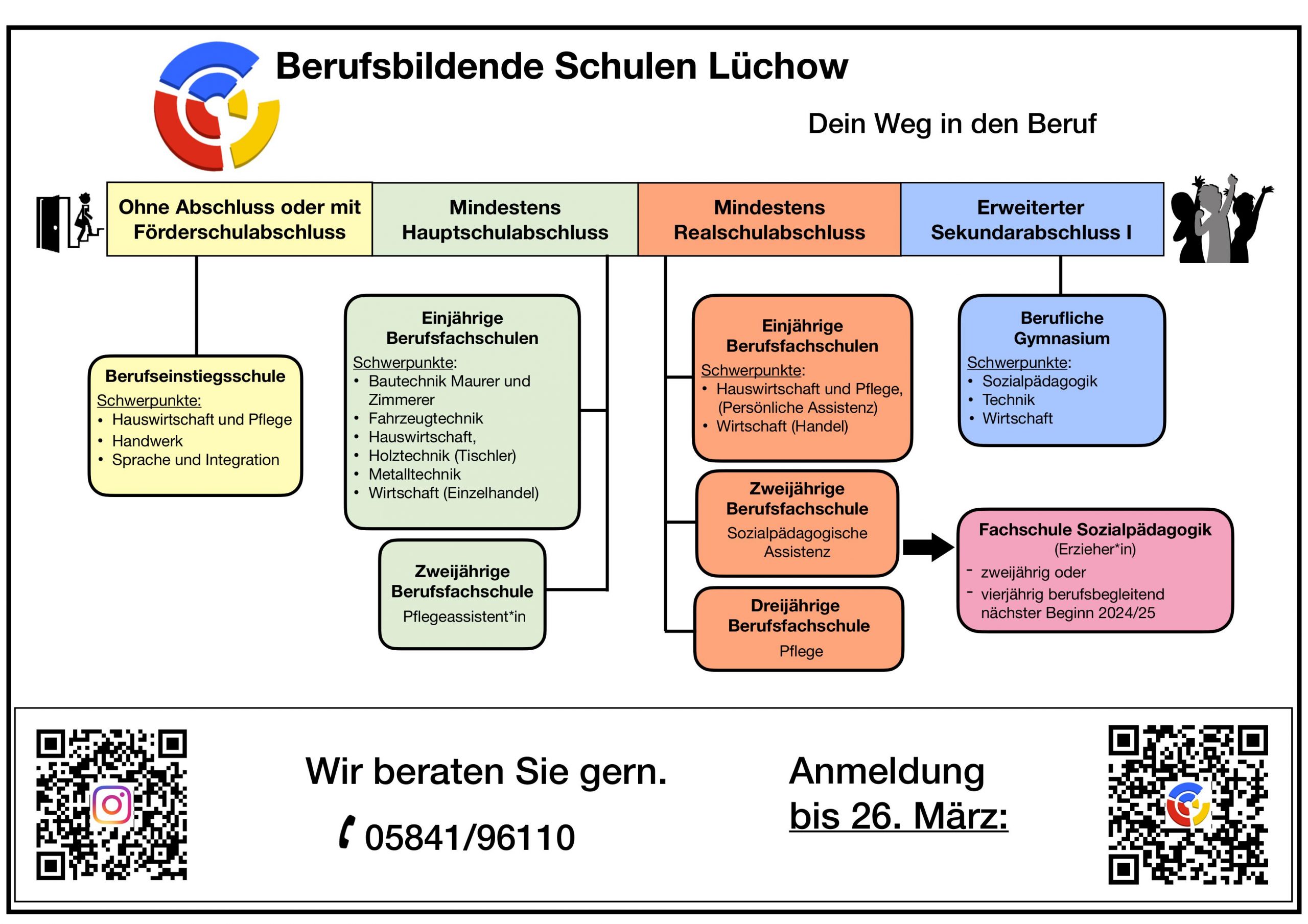 Anmeldemoglichkeiten An Der Bbs Luchow Nicolas Born Schule Dannenberg