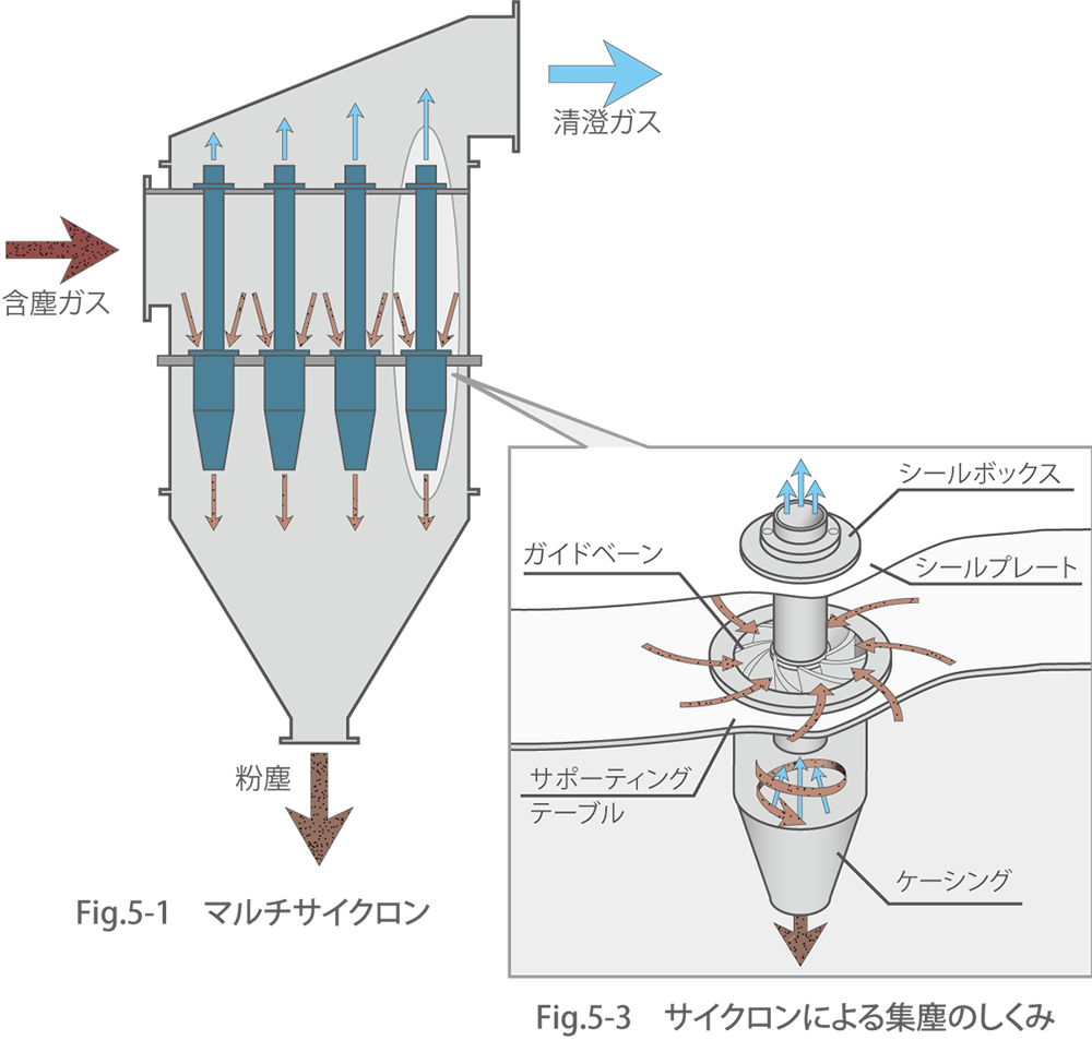 ユニット機器 | NE プロジェクト