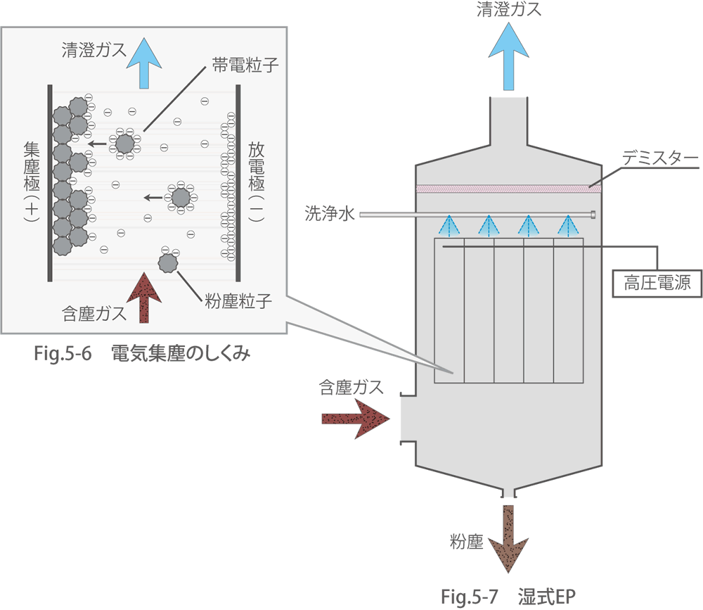 ユニット機器 | NE プロジェクト