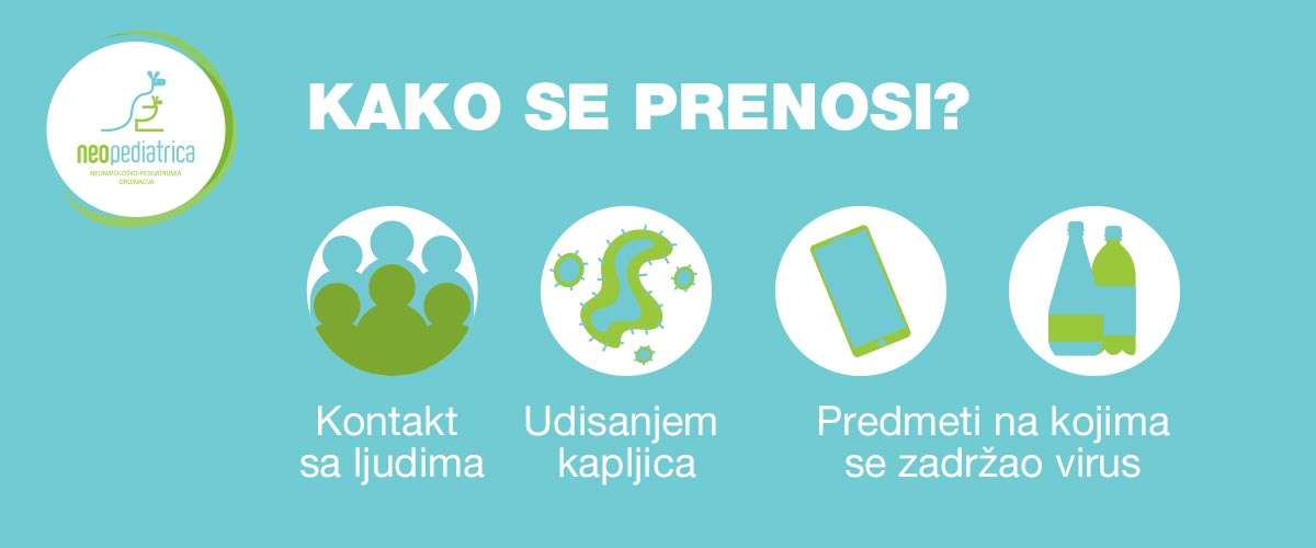 Neopediatrica Covid 19 Bolest Izazvana Korona Virusom Neopediatrica