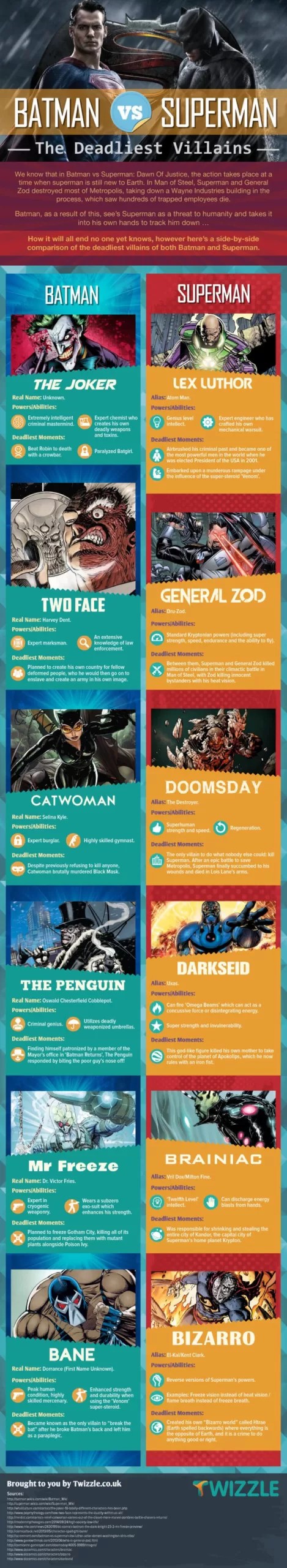 Good Vs Evil Erzfeinde Von Batman Und Superman Nerdizismus