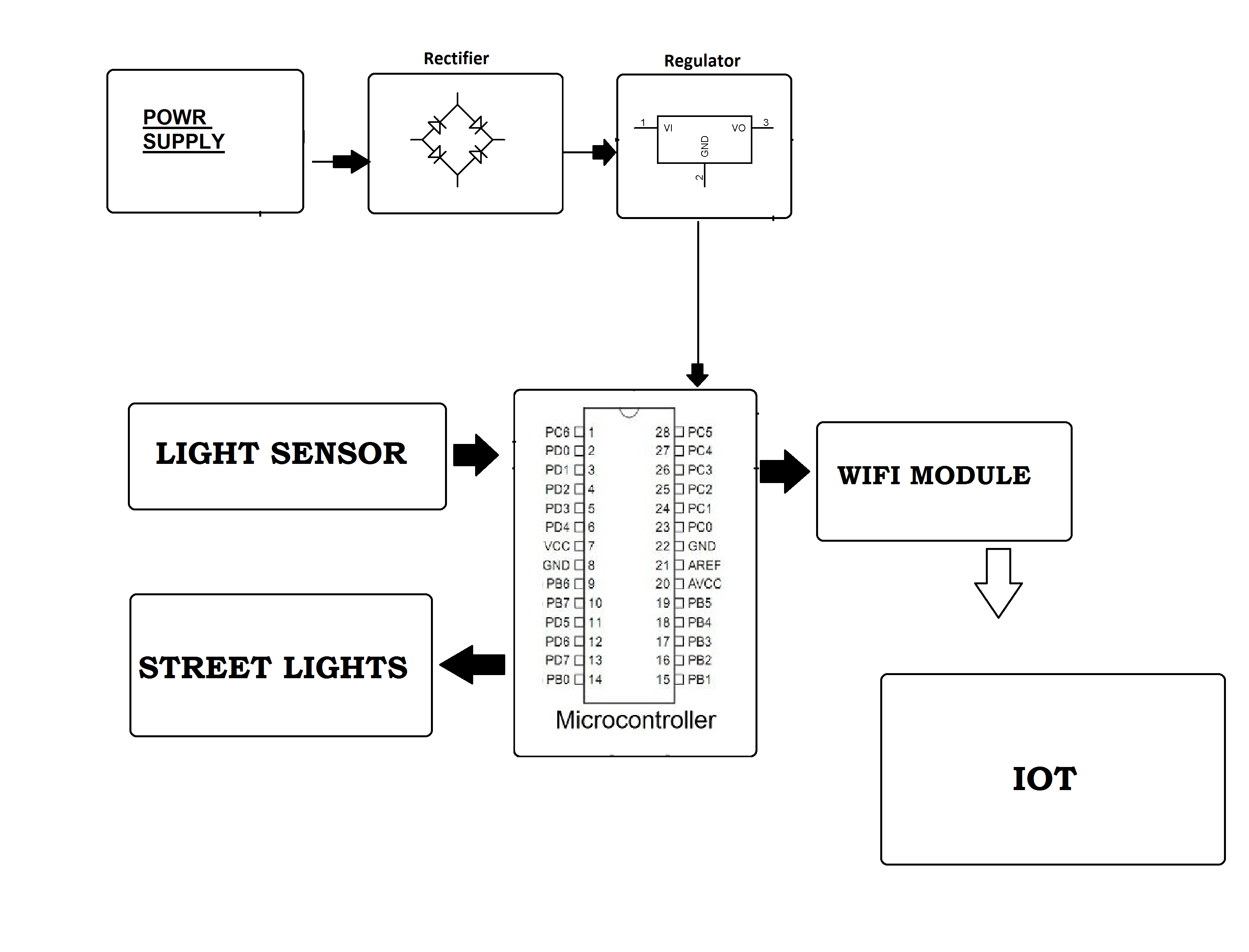 Smart Street Light Using Arduino Circuit Diagram - Circuit Diagram