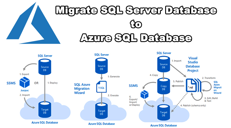 Step By Step How To Migrate Sql Server Database To Azure Sql Database In Microsoft Azure Just A Random Microsoft Azure And Computing Tech Info